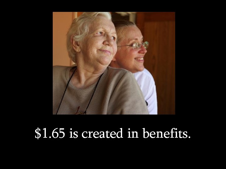 $1. 65 is created in benefits. 