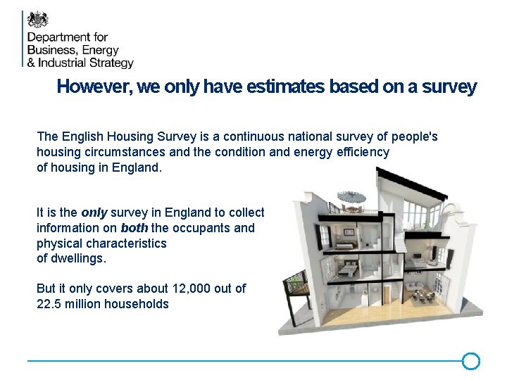 However, we only have estimates based on a survey The English Housing Survey is