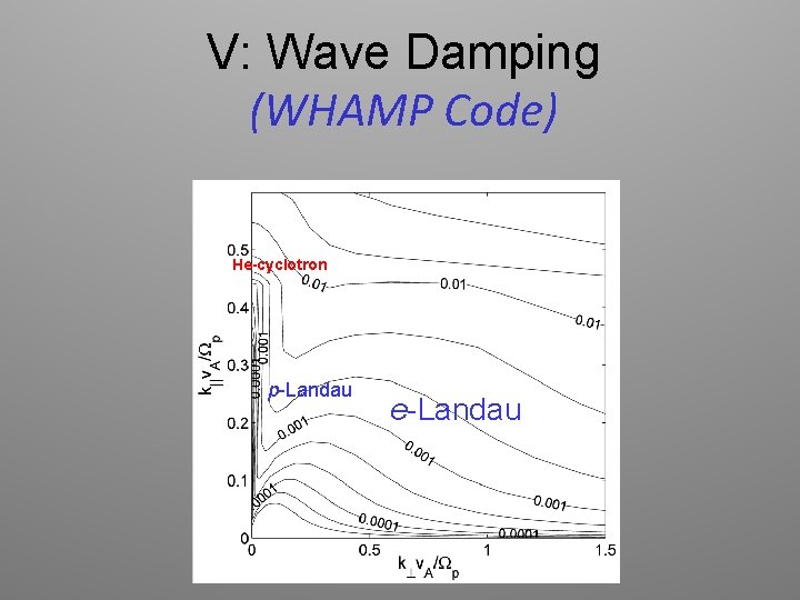 V: Wave Damping (WHAMP Code) He-cyclotron p-Landau e-Landau 