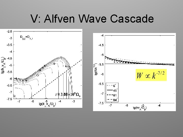 V: Alfven Wave Cascade 