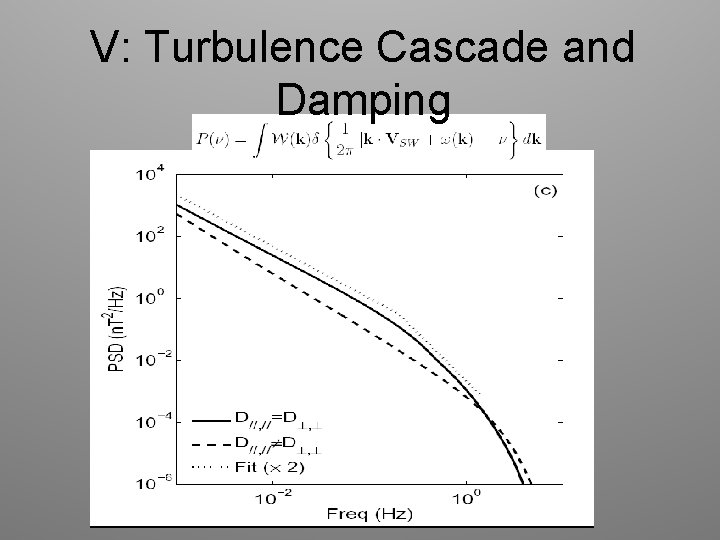 V: Turbulence Cascade and Damping 