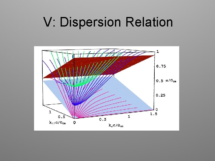 V: Dispersion Relation 