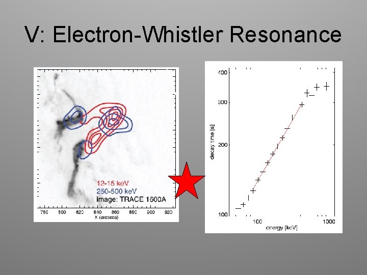 V: Electron-Whistler Resonance 