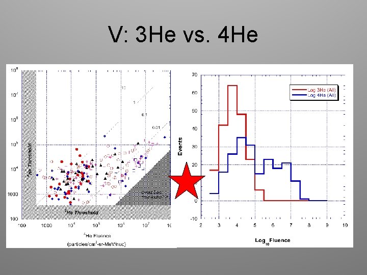 V: 3 He vs. 4 He 