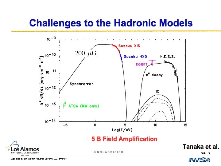 Challenges to the Hadronic Models Tanaka et al. Slide 29 