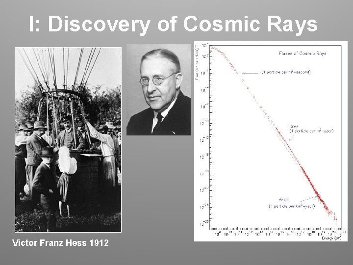 I: Discovery of Cosmic Rays Victor Franz Hess 1912 