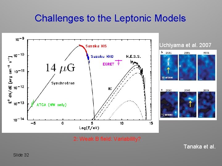 Challenges to the Leptonic Models Uchiyama et al. 2007 2: Weak B field: Variability?