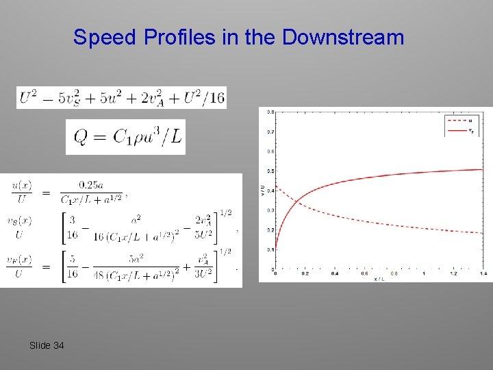 Speed Profiles in the Downstream Slide 34 