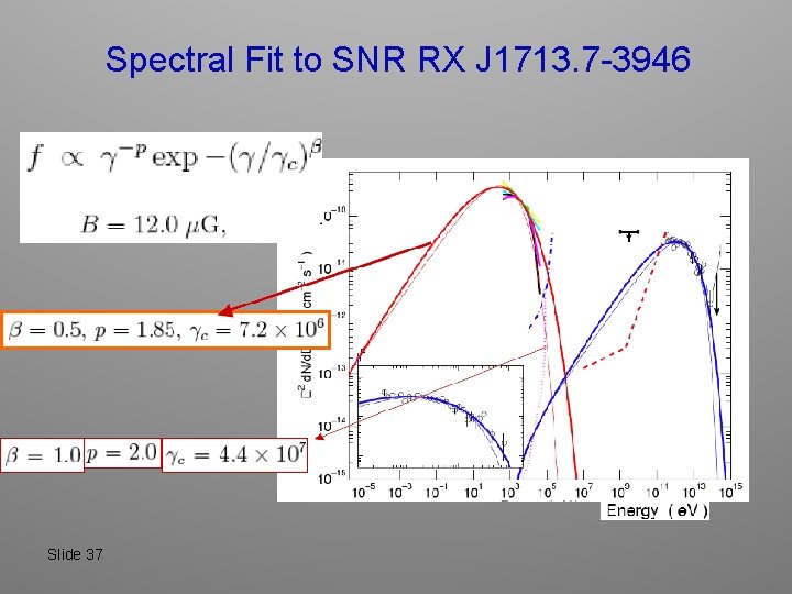 Spectral Fit to SNR RX J 1713. 7 -3946 Slide 37 