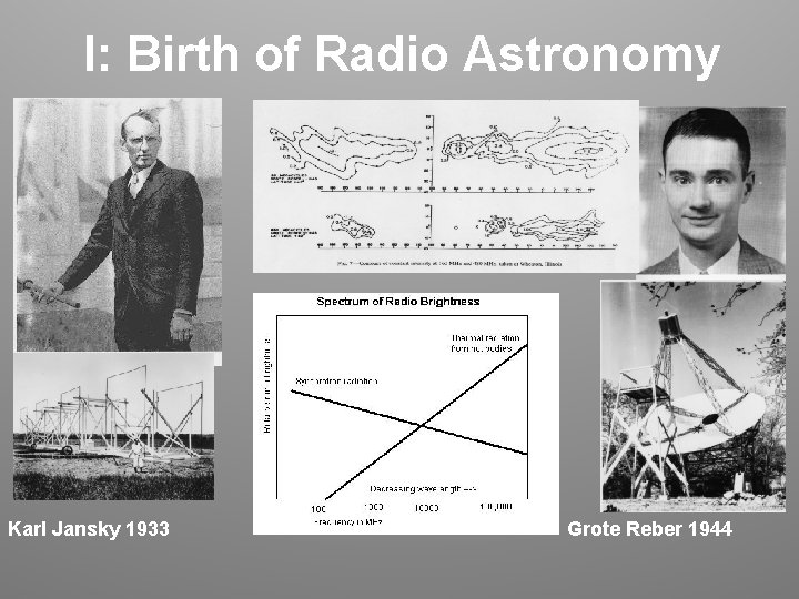 I: Birth of Radio Astronomy Karl Jansky 1933 Grote Reber 1944 