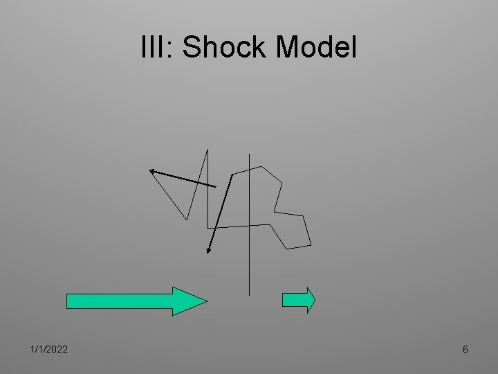III: Shock Model 1/1/2022 6 