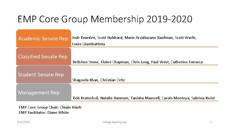 EMP Core Group Membership 2019 -2020 Academic Senate Rep Classified Senate Rep Student Senate