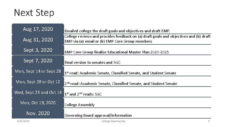 Next Step Aug 17, 2020 Aug 31, 2020 Emailed college the draft goals and