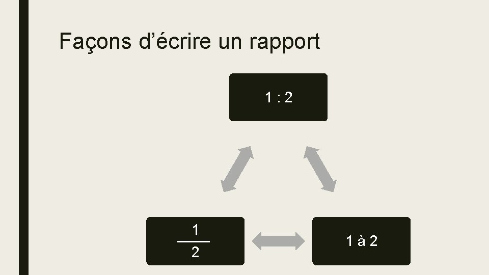 Façons d’écrire un rapport 1: 2 1à 2 