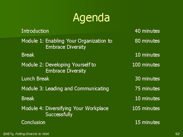 Agenda Introduction 40 minutes Module 1: Enabling Your Organization to Embrace Diversity 80 minutes