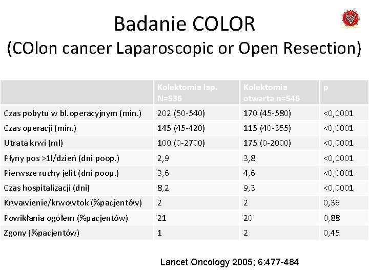 Badanie COLOR (COlon cancer Laparoscopic or Open Resection) Kolektomia lap. N=536 Kolektomia otwarta n=546