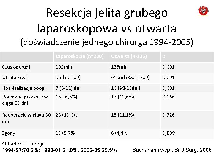 Resekcja jelita grubego laparoskopowa vs otwarta (doświadczenie jednego chirurga 1994 -2005) Laparoskopia (n=230) Otwarta