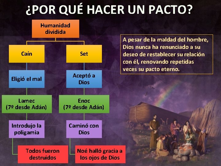 ¿POR QUÉ HACER UN PACTO? Humanidad dividida Caín Set Eligió el mal Aceptó a