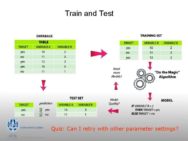 Train and Test Quiz: Can I retry with other parameter settings? Train and Test Quiz: Can I retry with other parameter settings?