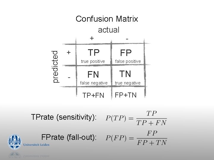 predicted Confusion Matrix actual + + - TP FP true positive - FN false predicted Confusion Matrix actual + + - TP FP true positive - FN false