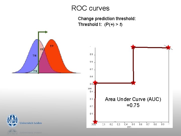 ROC curves Change prediction threshold: Threshold t: (P(+) > t) Area Under Curve (AUC) ROC curves Change prediction threshold: Threshold t: (P(+) > t) Area Under Curve (AUC)