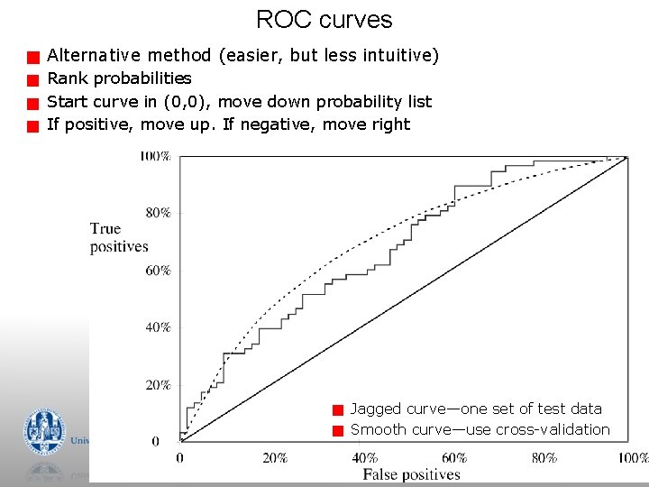 ROC curves g g Alternative method (easier, but less intuitive) Rank probabilities Start curve ROC curves g g Alternative method (easier, but less intuitive) Rank probabilities Start curve