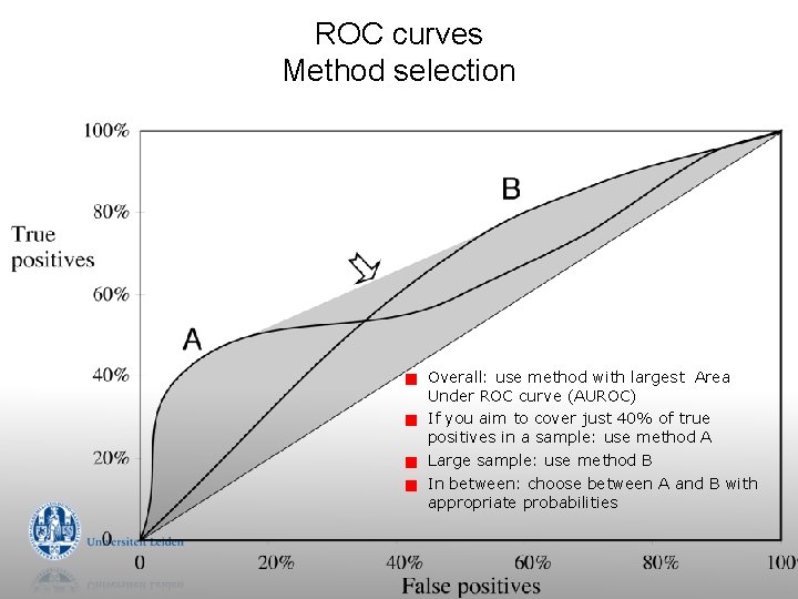 ROC curves Method selection g g Overall: use method with largest Area Under ROC ROC curves Method selection g g Overall: use method with largest Area Under ROC