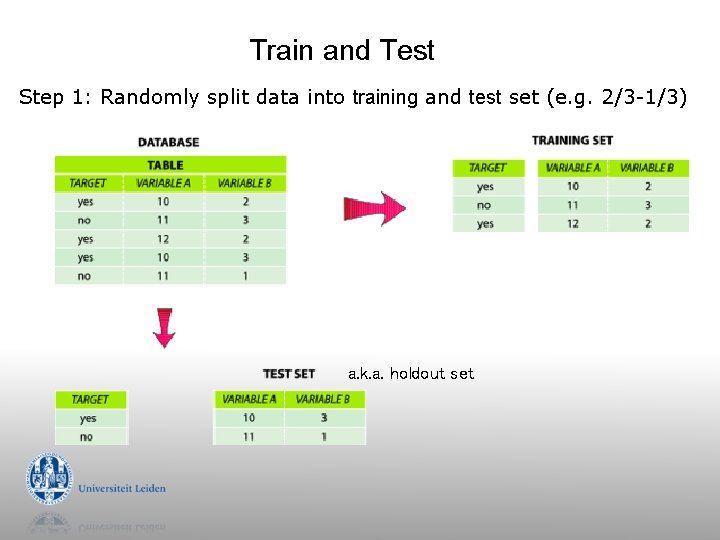 Train and Test Step 1: Randomly split data into training and test set (e. Train and Test Step 1: Randomly split data into training and test set (e.