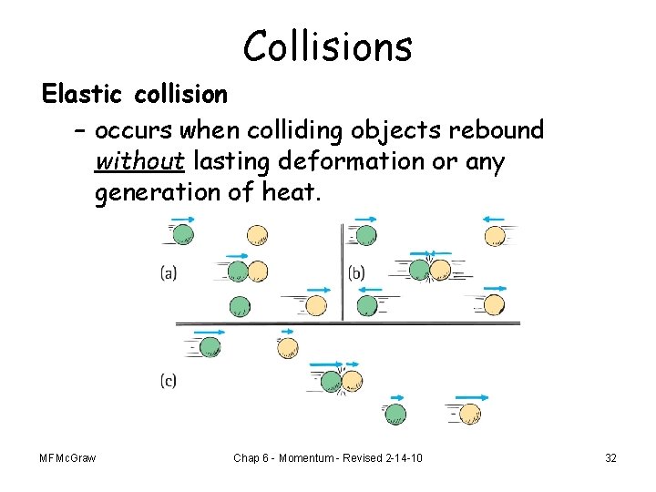 Collisions Elastic collision – occurs when colliding objects rebound without lasting deformation or any