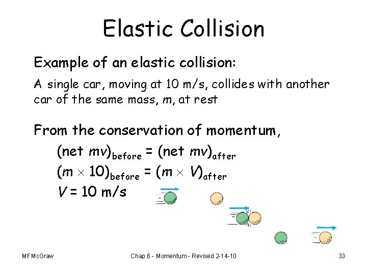 Elastic Collision Example of an elastic collision: A single car, moving at 10 m/s,