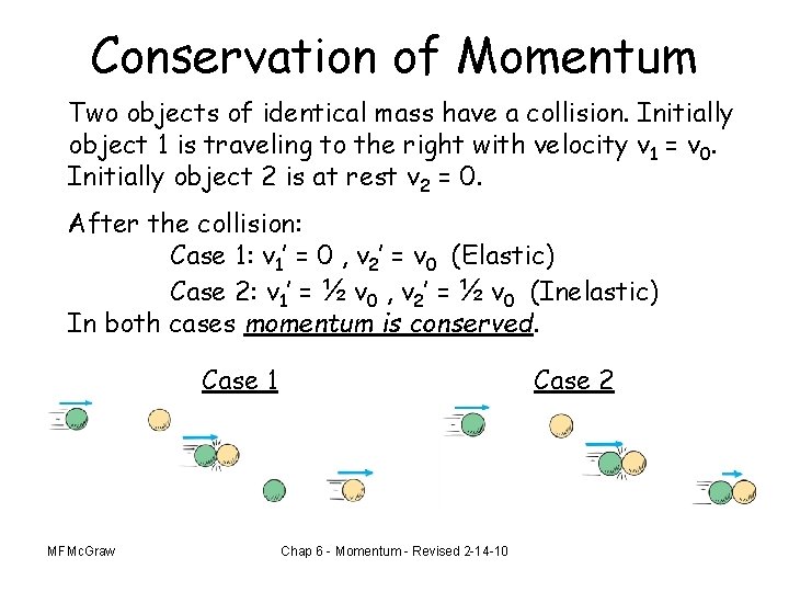 Conservation of Momentum Two objects of identical mass have a collision. Initially object 1