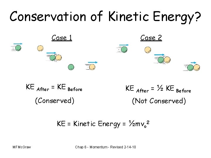 Conservation of Kinetic Energy? Case 1 KE After = KE Case 2 Before (Conserved)