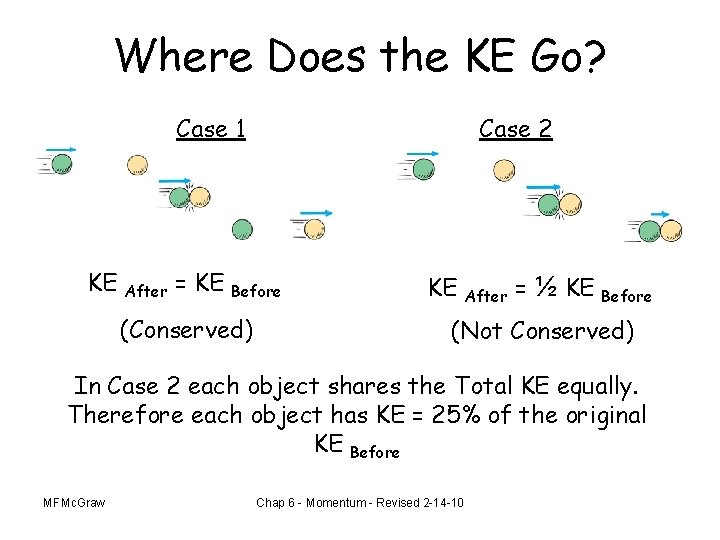 Where Does the KE Go? Case 1 KE After = KE Case 2 Before