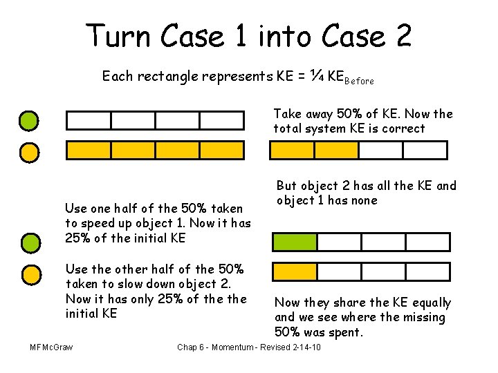 Turn Case 1 into Case 2 Each rectangle represents KE = ¼ KEBefore Take