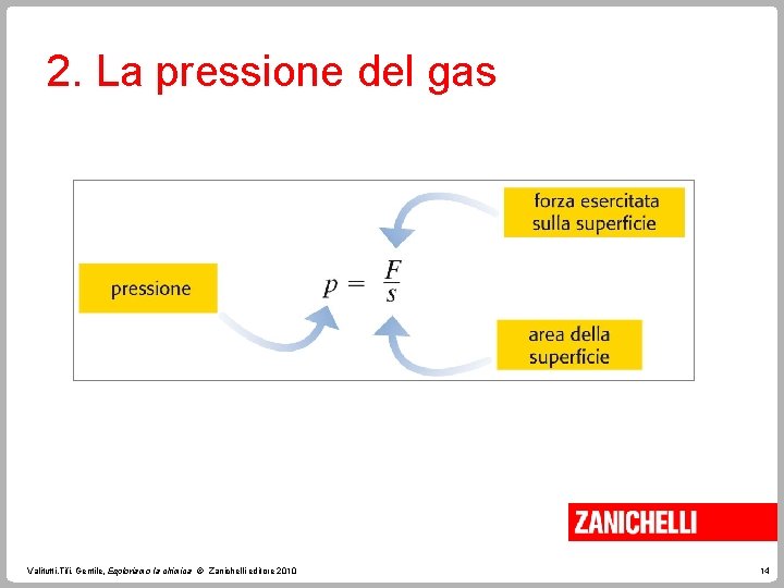 2. La pressione del gas Valitutti, Tifi, Gentile, Esploriamo la chimica © Zanichelli editore