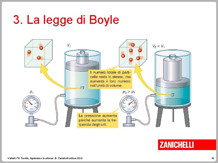 3. La legge di Boyle Valitutti, Tifi, Gentile, Esploriamo la chimica © Zanichelli editore