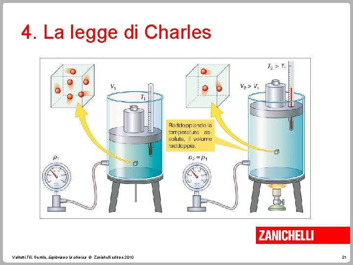 4. La legge di Charles Valitutti, Tifi, Gentile, Esploriamo la chimica © Zanichelli editore