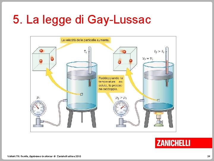 5. La legge di Gay-Lussac Valitutti, Tifi, Gentile, Esploriamo la chimica © Zanichelli editore