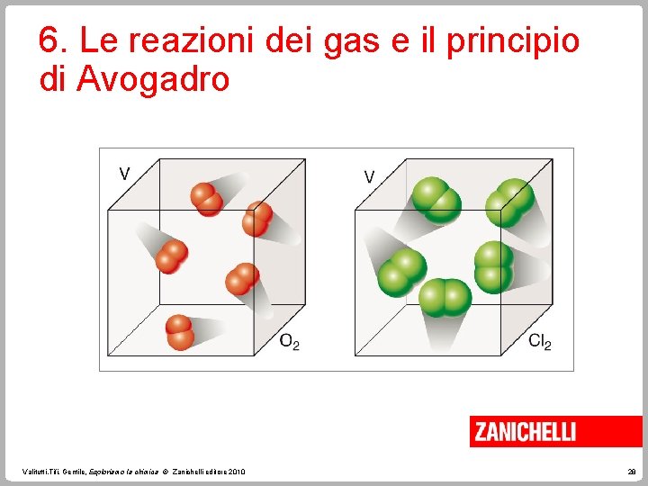 6. Le reazioni dei gas e il principio di Avogadro Valitutti, Tifi, Gentile, Esploriamo