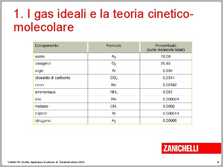 1. I gas ideali e la teoria cineticomolecolare Valitutti, Tifi, Gentile, Esploriamo la chimica