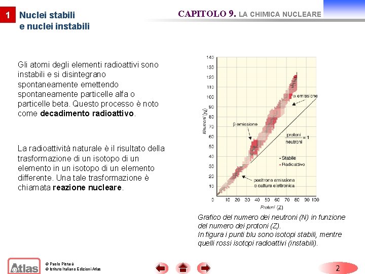 1 Nuclei stabili e nuclei instabili CAPITOLO 9. LA CHIMICA NUCLEARE Gli atomi degli