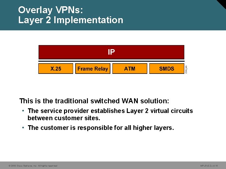 Overlay VPNs: Layer 2 Implementation This is the traditional switched WAN solution: • The
