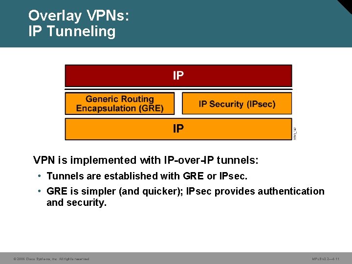 Overlay VPNs: IP Tunneling VPN is implemented with IP-over-IP tunnels: • Tunnels are established
