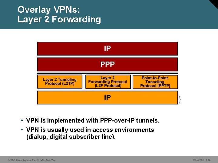 Overlay VPNs: Layer 2 Forwarding • VPN is implemented with PPP-over-IP tunnels. • VPN