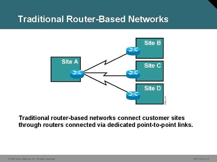 Traditional Router-Based Networks Traditional router-based networks connect customer sites through routers connected via dedicated