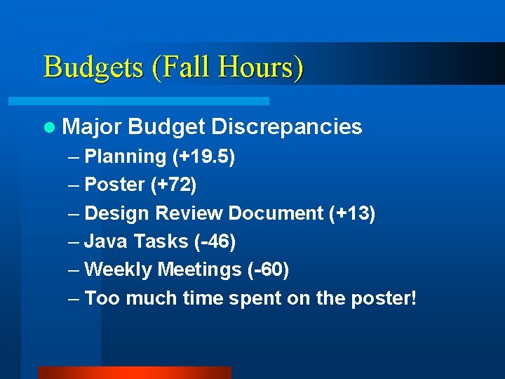 Budgets (Fall Hours) l Major Budget Discrepancies – Planning (+19. 5) – Poster (+72)