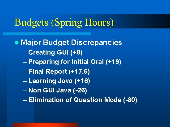 Budgets (Spring Hours) l Major Budget Discrepancies – Creating GUI (+8) – Preparing for