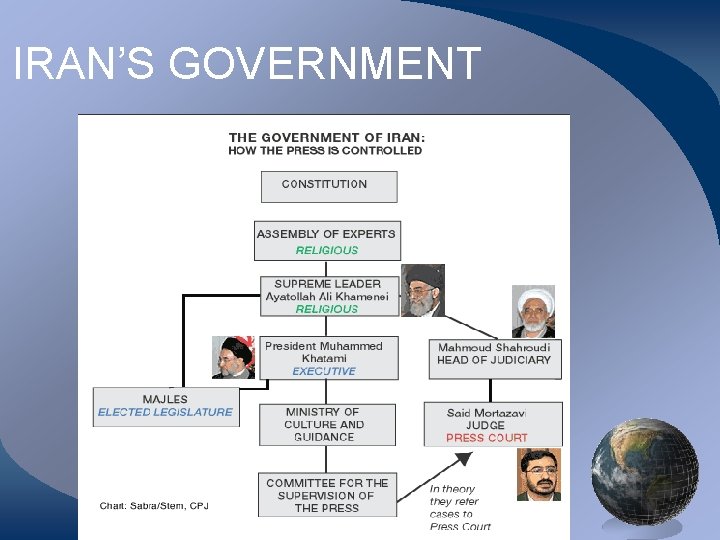 IRAN’S GOVERNMENT 