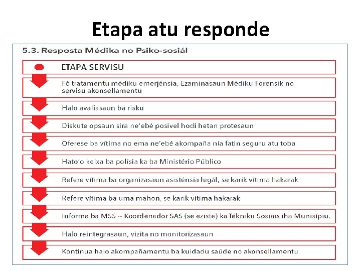 Etapa atu responde 