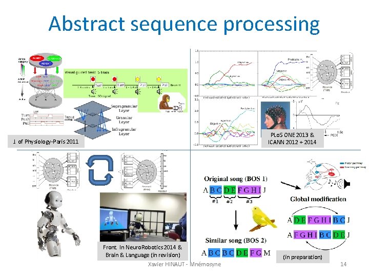 Abstract sequence processing PLo. S ONE 2013 & ICANN 2012 + 2014 J. of